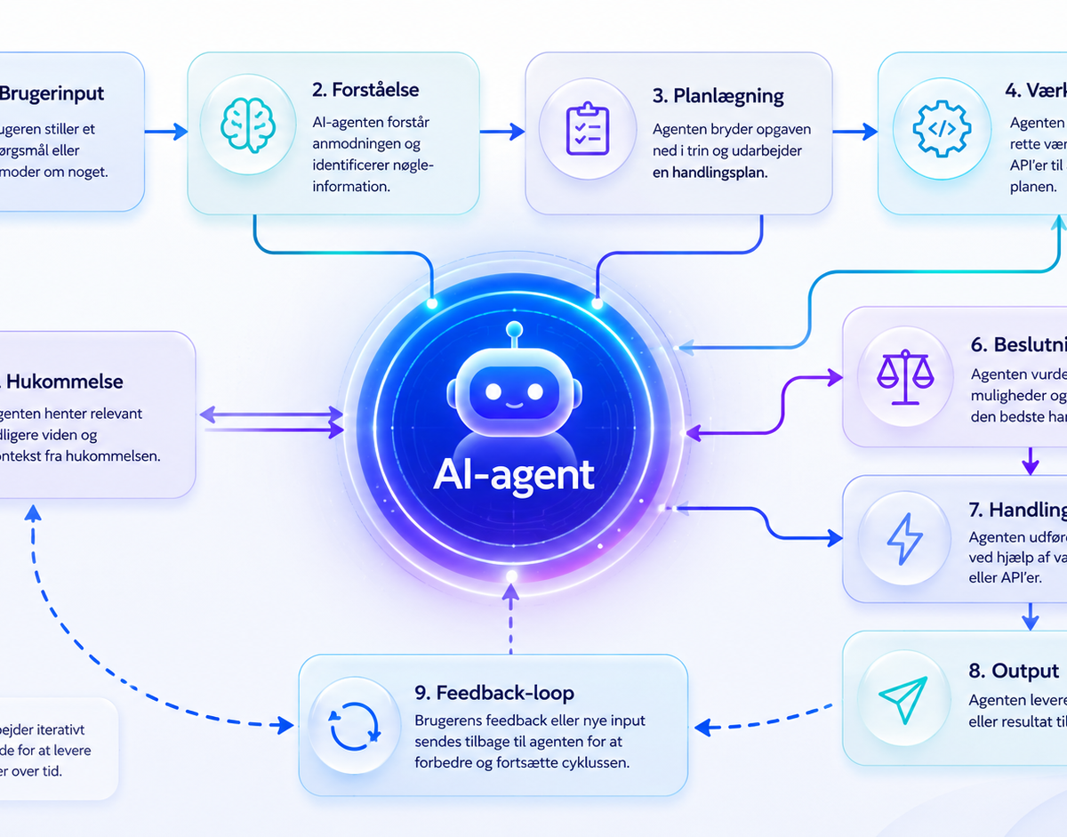 Fra chatbot til digital kollega: AI-agenter er den teknologiske bølge, der definerer 2026
