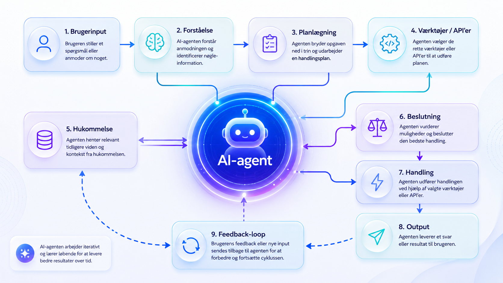 Fra chatbot til digital kollega: AI-agenter er den teknologiske bølge, der definerer 2026